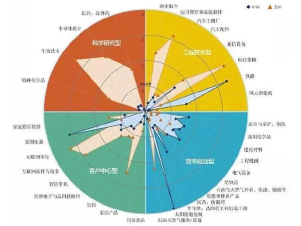 讓中國精英冷靜下來的圖！